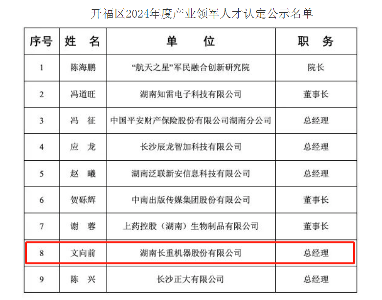喜讯︱ 机器总经理文向前获评“开福区2024年度产业领军人才”
